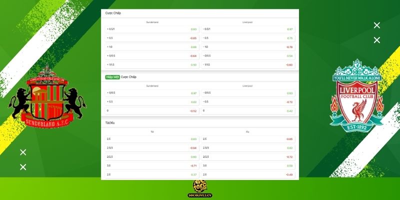 Soi kèo Sunderland vs Liverpool hôm nay: Bảng tỷ lệ kèo nhà cái và dự đoán tỷ số "chuẩn chỉ" từ chuyên gia Socolive